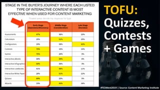 This is a sample of bold
text on a full color slide.
This is good for quotes, stats,
dividers,etc.
TOFU:
Quizzes,
Contests
+ Games
#TCSWest2019 | Source: Content Marketing Institute
 