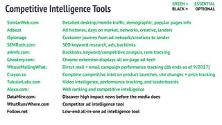 Competitive Intelligence Tools
SimilarWeb.com Detailed desktop/mobile traffic, demographic, popular pages info
Adbeat Ad histories, days on market, networks, creative, landers
iSpionage Customer journey from ad network/creatives to lander
SEMRush.com: SEO keyword research, ads, backlinks
aHrefs.com: Backlinks,keyword/competitive analysis, rank tracking
Ghostery.com: Chrome extension displays all on-page ad-tech
WhoseMailingWhat: Direct mail + email campaign performance tracking (db ends as of 9/2017)
Crayon.co Complete competitive intel on product launches, site changes + price tracking
TubularLabs.com Video intelligence, performance tracking, and leaderboards
Alexa.com: Web ranking and competitive intelligence
DataMinr.com: Discover high impact news before the media does
WhatRunsWhere.com Competitor ad intelligence tool
Follow.net Low-end all-in-one ad intelligence tool
GREEN = ESSENTIAL
BLACK = OPTIONAL
 