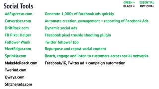 Social Tools
AdEspresso.com Generate 1,000s of Facebook ads quickly
Catvertiser.com Automate creation, management + reporting of Facebook Ads
DriftRock.com Dynamic social ads
FB Pixel Helper Facebook pixel trouble shooting plugin
Follower Wonk Twitter follower tool
MeetEdgar.com Repurpose and repost social content
Sprinklr.com Reach, engage and listen to customers across social networks
MakeMeReach.com Facebook/IG,Twitter ad + campaign automation
Tweriod.com
Qwaya.com
Stitcherads.com
GREEN = ESSENTIAL
BLACK = OPTIONAL
 