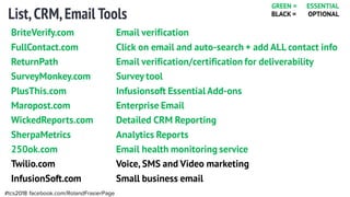 List,CRM,Email Tools
#tcs2018 facebook.com/RolandFrasierPage
BriteVerify.com Email verification
FullContact.com Click on email and auto-search + add ALL contact info
ReturnPath Email verification/certification for deliverability
SurveyMonkey.com Survey tool
PlusThis.com Infusionsoft Essential Add-ons
Maropost.com Enterprise Email
WickedReports.com Detailed CRM Reporting
SherpaMetrics Analytics Reports
250ok.com Email health monitoring service
Twilio.com Voice, SMS and Video marketing
InfusionSoft.com Small business email
GREEN = ESSENTIAL
BLACK = OPTIONAL
 