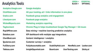 Analytics Tools
Analytics.Google.com Google Analytics
ClickMeter.com All your tracking, ad + links information in one place
Grytics.com Facebook group analytics and engagement
Likealyzer.com Facebook page analytics
WickedReports.com Marketing analytics reporting
TagAssistant Chrome Plug-in helps troubleshoot Google Tag Manager + GA issues
RapidMiner.com Data mining + machine learning predictive analytics
Databox.com KPI dashboard with multiple app integrations
ChartBeat.com Content intelligence + analytics
Qualaroo.com Customer surveys + analytics
FullStory.com FullyAccountable.com UsabilityHub.com NewRelic.com Looker.com
Tableau.com InsightSquarted.com Board.com UserTesting.com Sticky.ai
GREEN = ESSENTIAL
BLACK = OPTIONAL
 