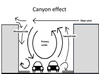 Canyon effect
 