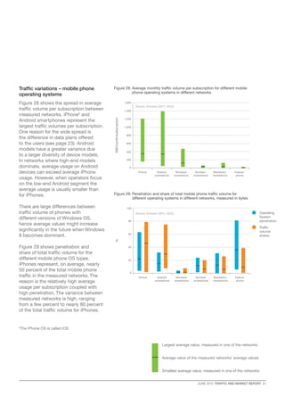 Ericsson Traffic and Market Report- June 2012