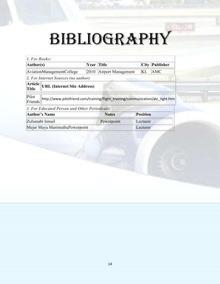 14
BIBLIOGRAPHY
1. For Books:
Author(s) Year Title City Publisher
AviationManagementCollege 2010 Airport Management KL AMC
2. For Internet Sources (no author)
Article
Title
URL (Internet Site Address)
Pilot
Friends
http://www.pilotfriend.com/training/flight_training/communication/atc_light.htm
3. For Educated Person and Other Periodicals:
Author’s Name Notes Position
Zulianabt Ismail Powerpoint Lecturer
Mejar Maya MarimuthuPowerpoint Lecturer
 