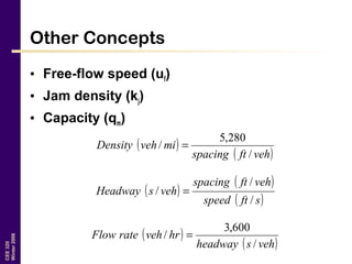 CEE320
Winter2006
Other Concepts
• Free-flow speed (uf)
• Jam density (kj)
• Capacity (qm)
( )
( )vehftspacing
mivehDensity
/
280,5
/ =
( )
( )
( )sftspeed
vehftspacing
vehsHeadway
/
/
/ =
( )
( )vehsheadway
hrvehrateFlow
/
600,3
/ =
 