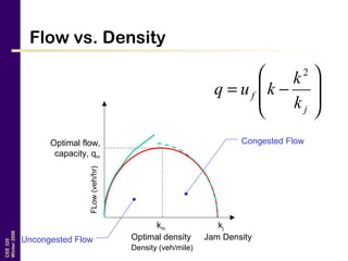 CEE320
Winter2006
Flow vs. Density








−=
j
f
k
k
kuq
2
Density (veh/mile)
FLow(veh/hr)
kj
Jam Density
Optimal flow,
capacity, qm
km
Optimal densityUncongested Flow
Congested Flow
 