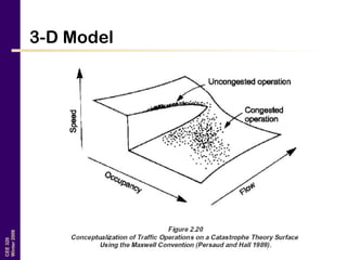 CEE320
Winter2006
3-D Model
 