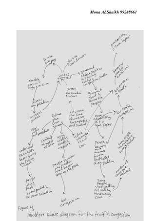 Mona ALShaikh 99288661




10
 