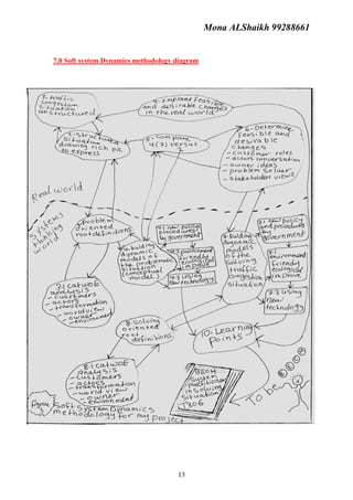 Mona ALShaikh 99288661


7.0 Soft system Dynamics methodology diagram




                                     13
 