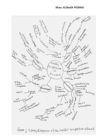 Mona ALShaikh 99288661




7
 