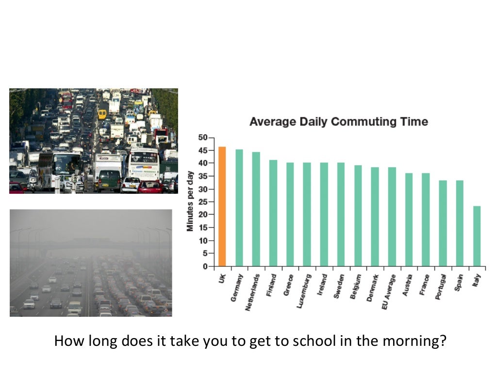 IGCSE Geography Paper 4 Traffic congestion