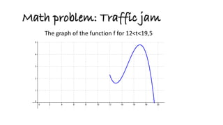 Math problem: Traffic jam 
The graph of the function f for 12<t<19,5  