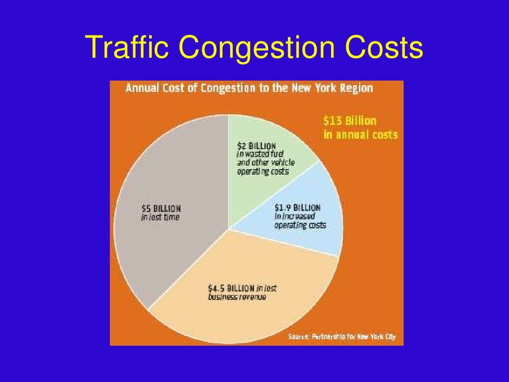 Traffic Congestion PowerPoint Presentation