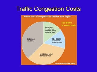 Traffic Congestion Costs PowerPoint Presentation | PPTX