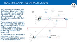 REAL TIME ANALYTICS INFRASTRUCTURE
Any patrol car located less
than eight kilometers from
the location most recently
reported by the stolen or
speeding vehicle could
then be dispatched to that
location.
The message must contain
the ID of the patrol car, the
registration number of the
stolen vehicle and the
coordinates of the place
where the vehicle was
observed.
In this demo, we will create
a service bus to send
warning messages to patrol
cars on stolen vehicles
 