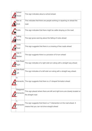 School
Ahead
This sign indicates about a school ahead.
Men at
Work
This indicates that there are people working or repairing on ahead the
road.
Cattle This sign indicates that there might be cattle straying on the road.
Falling
Rocks
The sign gives warning about the falling of rocks ahead
Cross
Road
This sign suggests that there is a crossing of two roads ahead
Gap In
Median
The sign suggests there is a provision of U-turn ahead
Side Road
Right
The sign indicates of a right side turn along with a straight way ahead.
Side Road
Left
The sign indicates of a left side turn along with a straight way ahead.
Y-
intersectio
n
The sign suggests that there is a Y-shaped formation ahead
Staggered
Intersectio
n
This sign placed where there are left and right turns are closely located on
the straight road
T-
Intersectio
n
The sign suggests that there’s a T intersection on the road ahead. It
means that you can not drive straight ahead
 