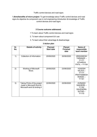 Traffic control devices and road signs
1.Aims/benefits of micro project: To get knowledge about Traffic control devices and road
signs its objective its component use in civil engineering introduction & knowledge of Traffic
control devices and road signs
2 Course outcome addressed.
1 To learn about Traffic control devices and road signs
2. To learn about component & it use
3. To learn about their advantage & disadvantage
3 Action plan
Sr.
No.
Details of activity Planned
Start date
Planed
Finished
date
Name of
responsible
team member
1) Collection of information. 20/06/2020 20/06/2020 HRISHIKESH
TARANGE –
Y1171
ATHARVA
PATIL – Y1154
2) Working of Microsoft
Word.
20/06/2020 23/06/2020 YOGESH
YELAVI –
Y1177
PRATHAMESH
ROKDE –
Y1161
3) Taking Prints of the project
made in Microsoft Word &
Microsoft word & binding it
22/06/2020 22/06/2020 AVINASH
SAKHERE –
Y1162
DAVENDRA
SUTAR –
Y1170
 