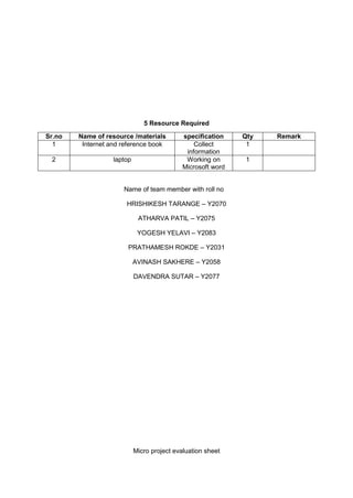 5 Resource Required
Sr.no Name of resource /materials specification Qty Remark
1 Internet and reference book Collect
information
1
2 laptop Working on
Microsoft word
1
Name of team member with roll no
HRISHIKESH TARANGE – Y2070
ATHARVA PATIL – Y2075
YOGESH YELAVI – Y2083
PRATHAMESH ROKDE – Y2031
AVINASH SAKHERE – Y2058
DAVENDRA SUTAR – Y2077
Micro project evaluation sheet
 