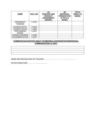 NAME ROLL NO
(A)
PROCESS AND
PRODUCT
ASSESSMENT
(6MARK)
(B)
INDIVIDUAL
PRESENTATIO
N/ VIVA (4
MARK)
TOTAL
MARK (10
MARK)
HRISHIKESH
TARANGE
Y-2070
ATHARVA PATIL Y-2075
YOGESH YELAVI Y-2083
PRATHAMESH
ROKDE
Y-2031
AVINASH SAKHERE Y-2058
DAVENDRA SUTAR Y-2077
COMMENTS/SUGGESTION ABOUT TEAMWORK/LEADERSHIP/INTERPERSONAL
COMMUNICATION ( IF ANY)
NAME AND DESIGNATION OF TEACHER …………………………………………………
DATED SIGNATURE………………………………
 