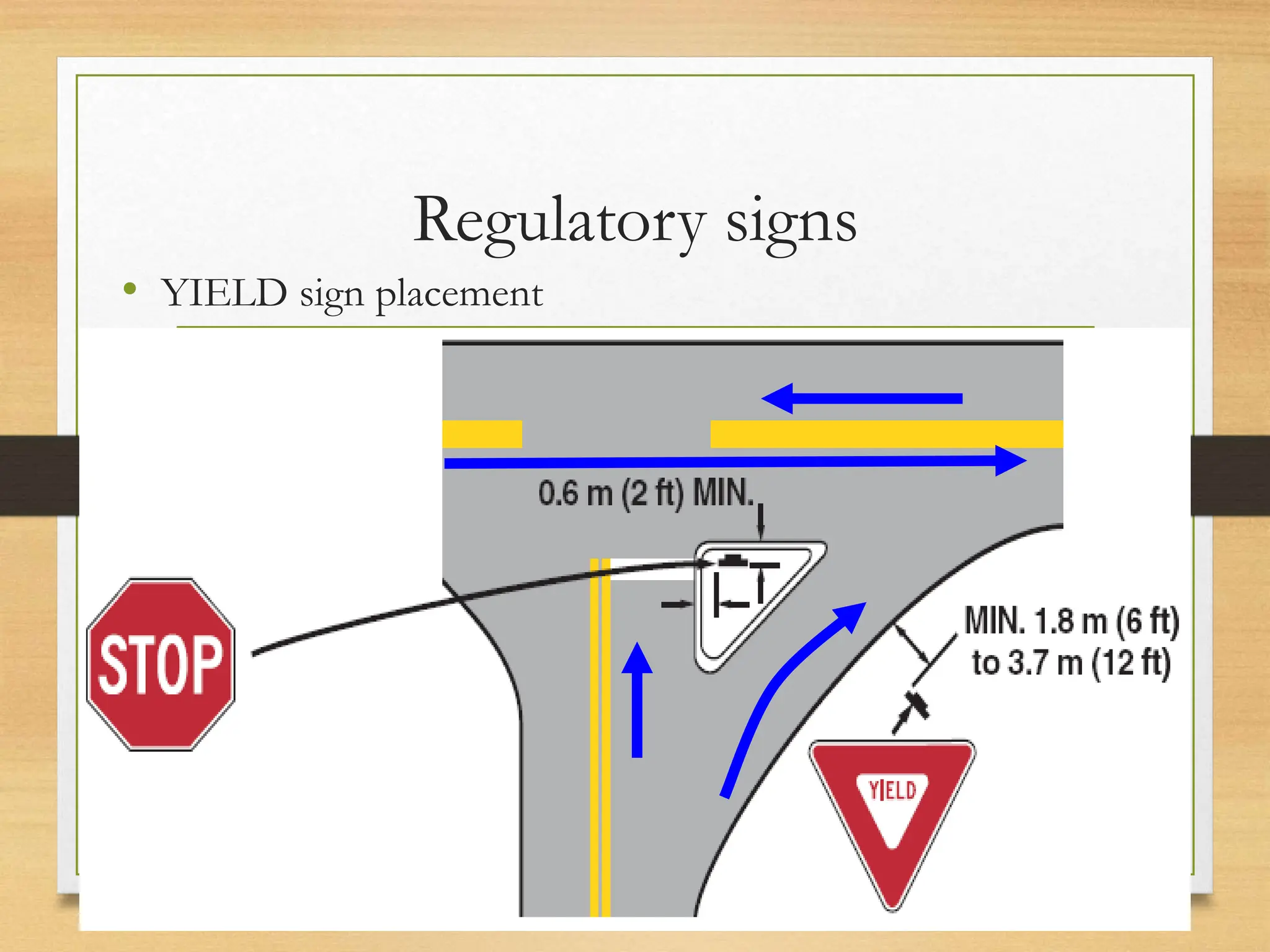 Regulatory signs
• YIELD sign placement
20080821
Traffic Signs
27
/
21
 
