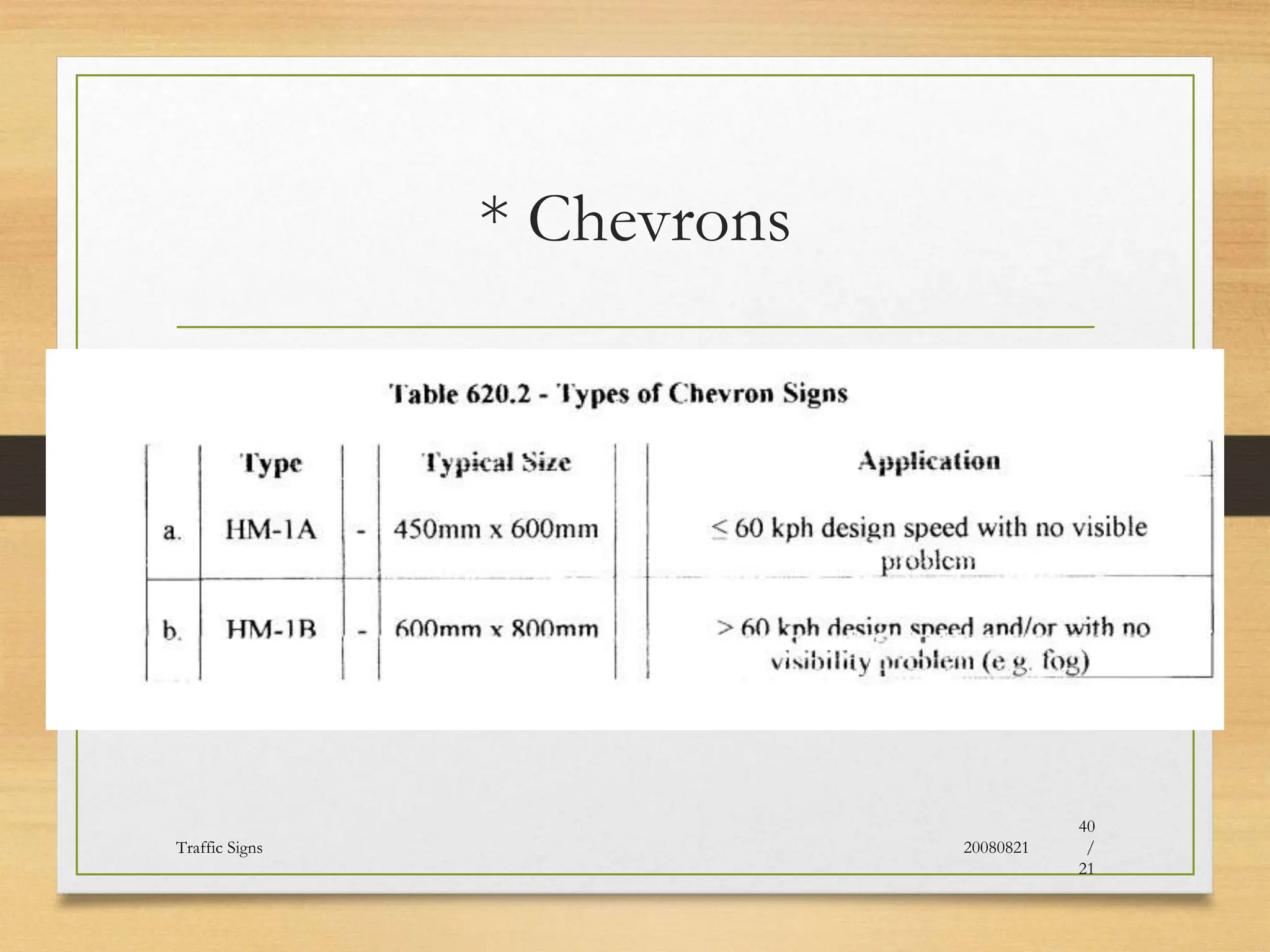 * Chevrons
20080821
Traffic Signs
40
/
21
 