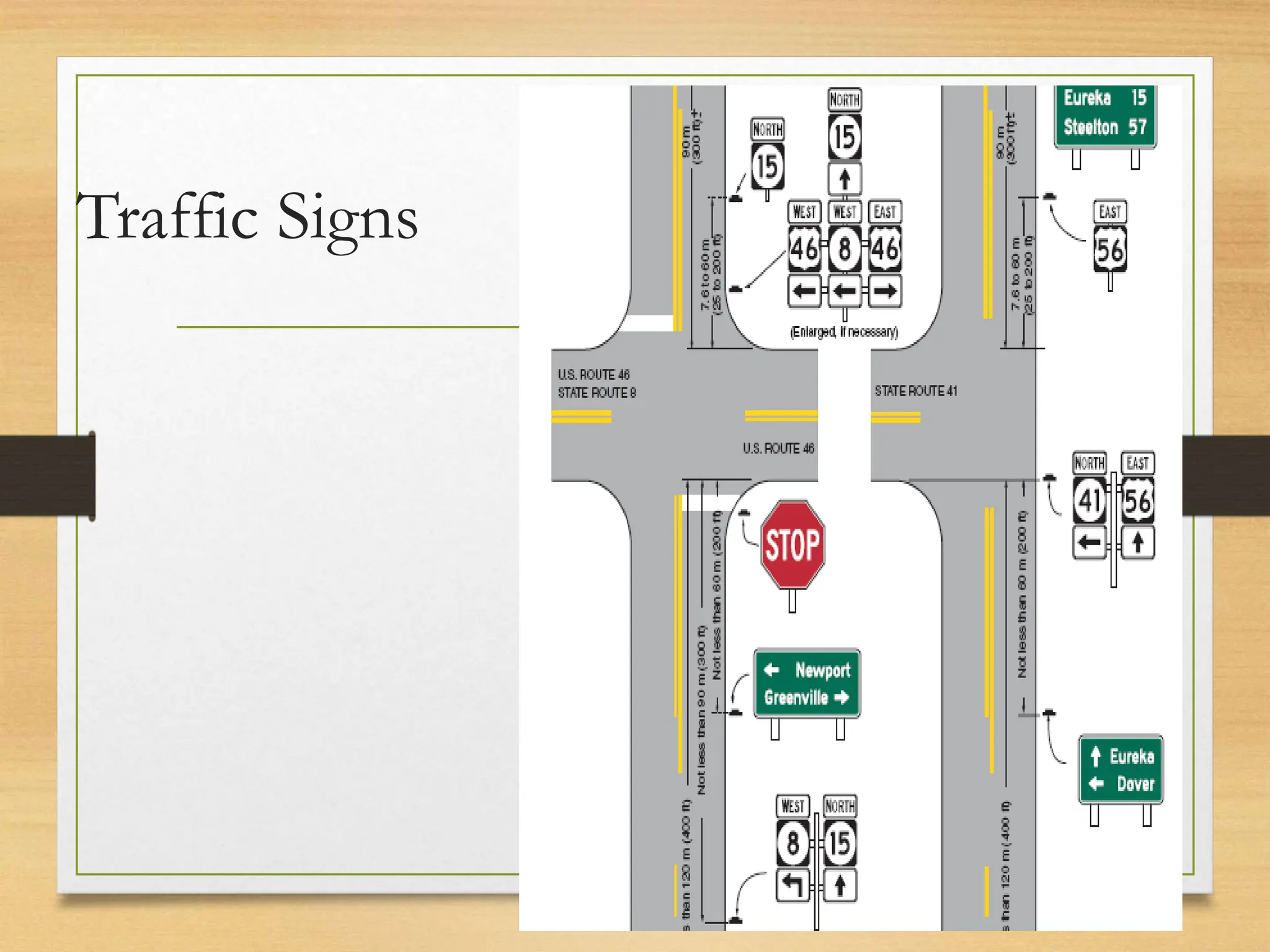 Traffic Signs
20080821
49
/
21
 