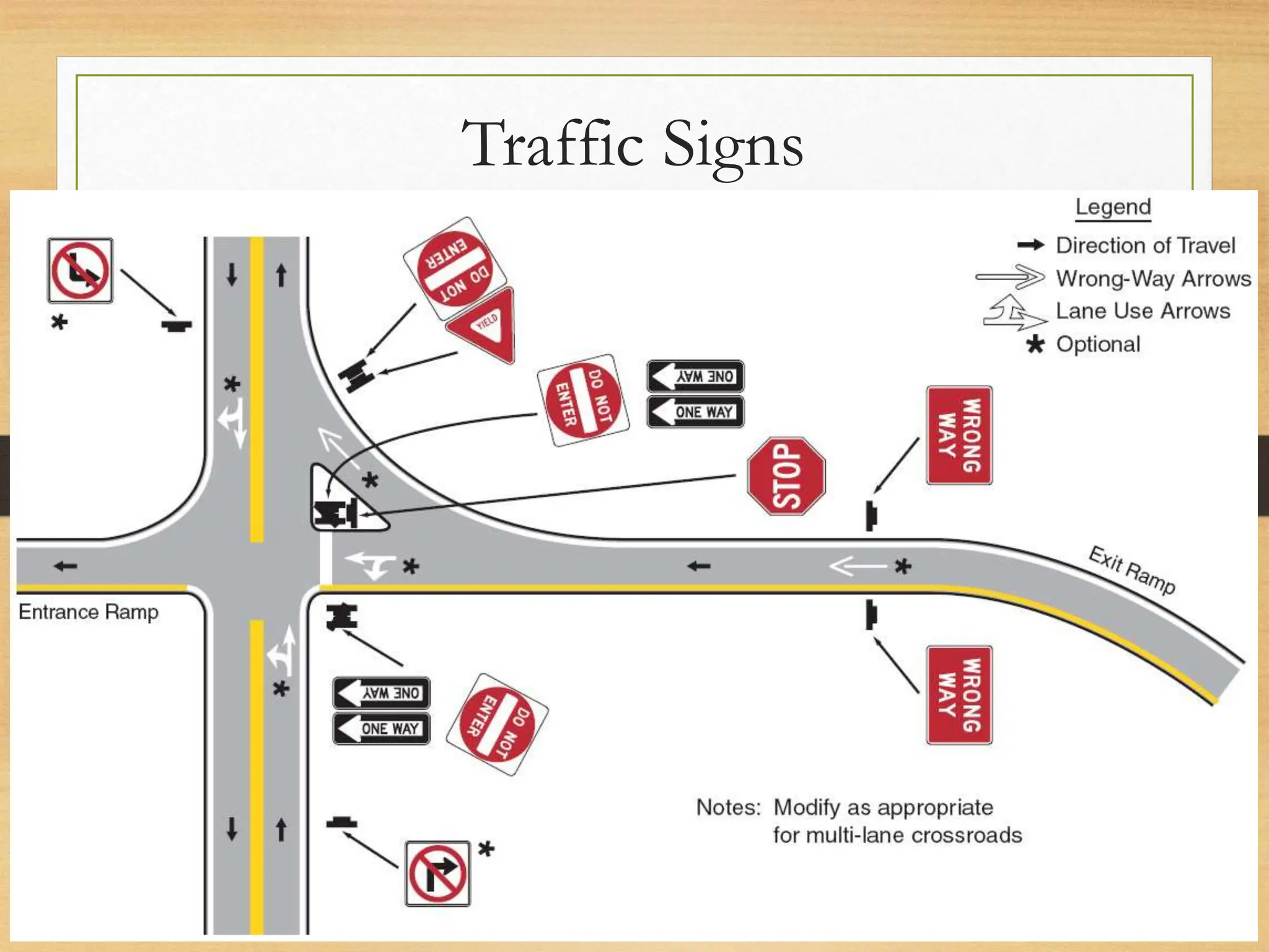 Traffic Signs
20080821
Traffic Signs
50
/
21
 