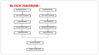 Traffic control using image processing | PPTX