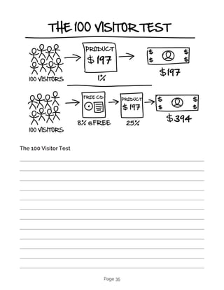 Page 35
The 100 Visitor Test
 