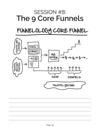 Page 39
SESSION #8:
The 9 Core Funnels
 