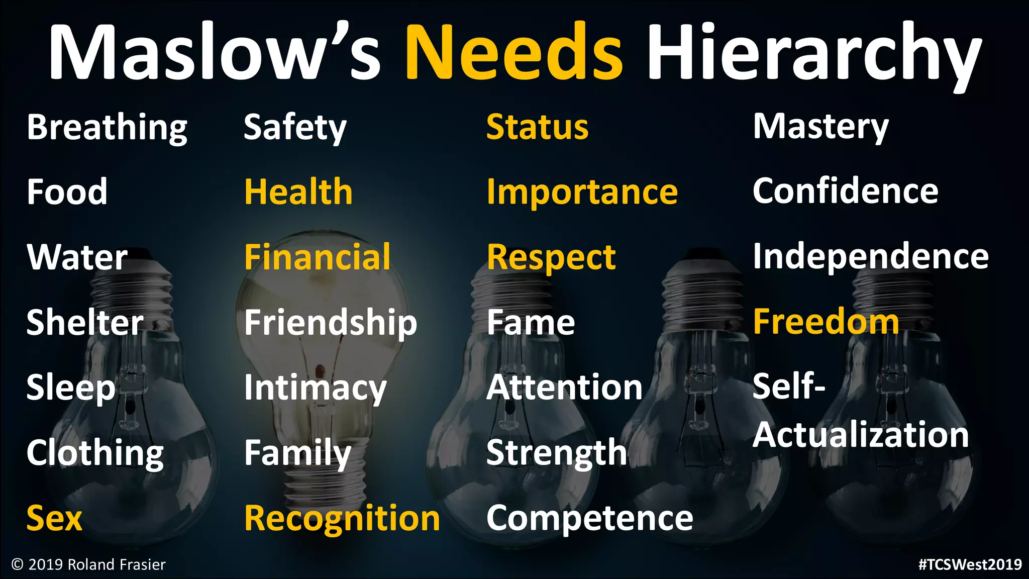 Maslow’s Needs Hierarchy
© 2019 Roland Frasier
Breathing
Food
Water
Shelter
Sleep
Clothing
Sex
Safety
Health
Financial
Friendship
Intimacy
Family
Recognition
Status
Importance
Respect
Fame
Attention
Strength
Competence
Mastery
Confidence
Independence
Freedom
Self-
Actualization
#TCSWest2019
 