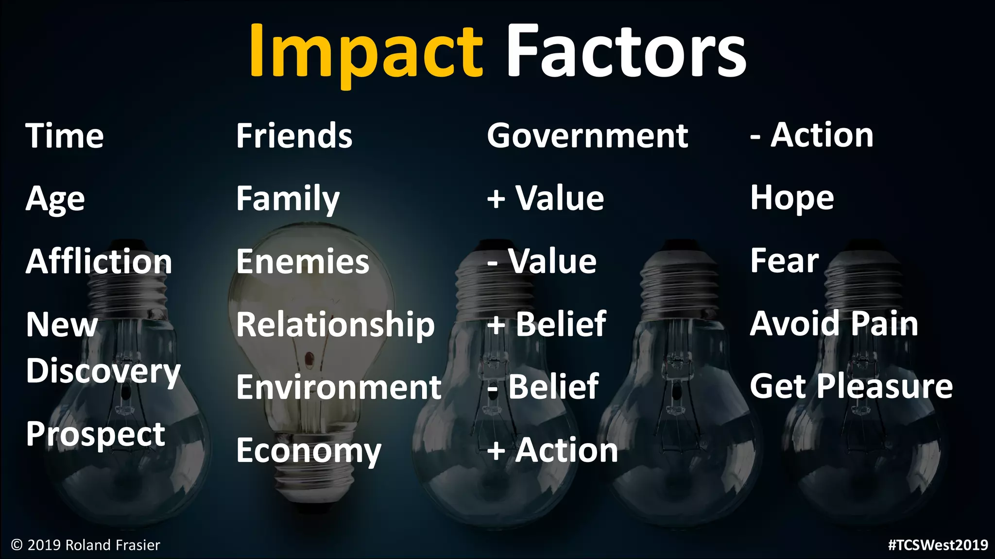 Impact Factors
© 2019 Roland Frasier
Time
Age
Affliction
New
Discovery
Prospect
Friends
Family
Enemies
Relationship
Environment
Economy
Government
+ Value
- Value
+ Belief
- Belief
+ Action
- Action
Hope
Fear
Avoid Pain
Get Pleasure
#TCSWest2019
 