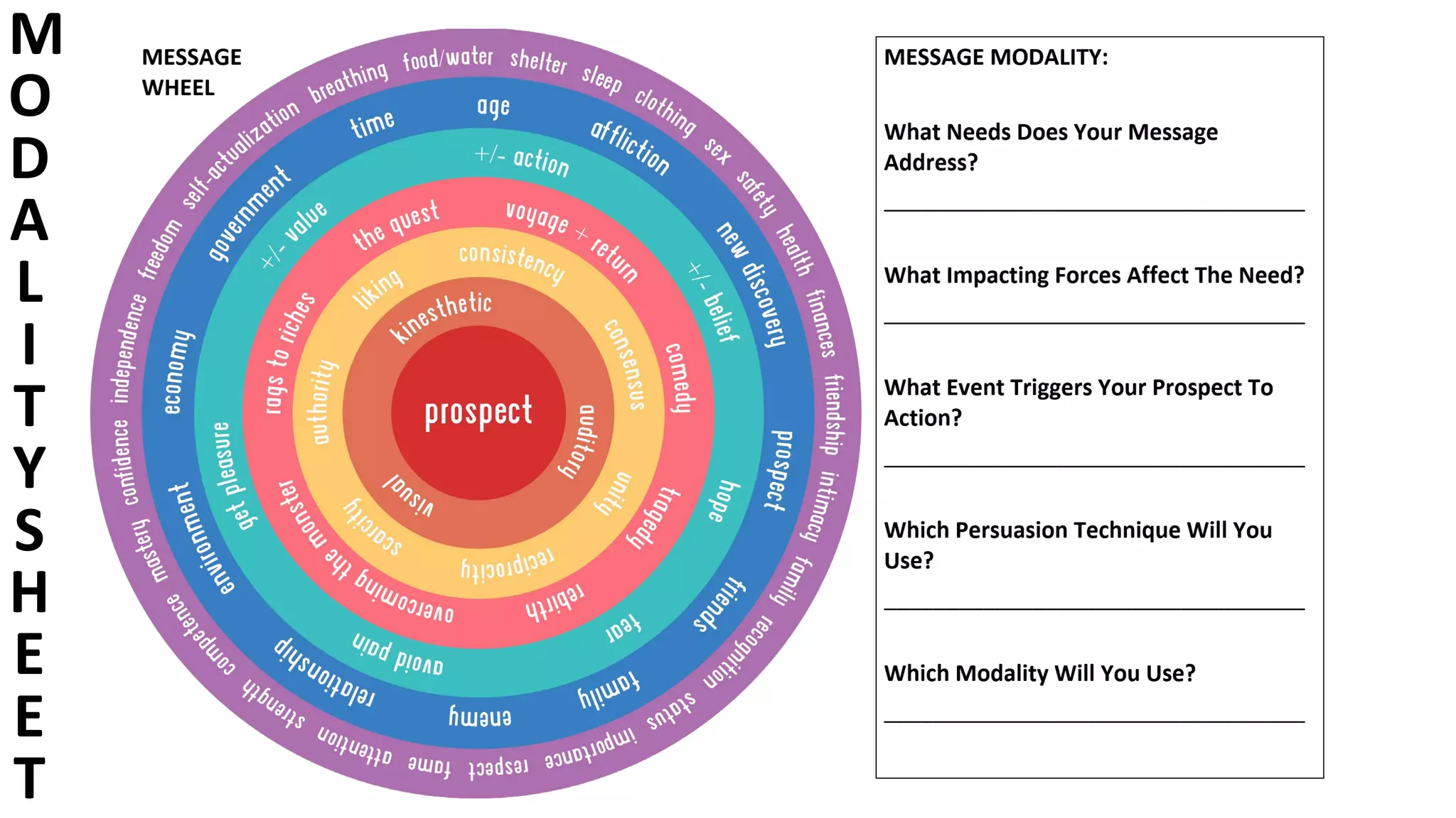 © 2019 Roland Frasier #TCSWest2019
M
O
D
A
L
I
T
Y
S
H
E
E
T
 