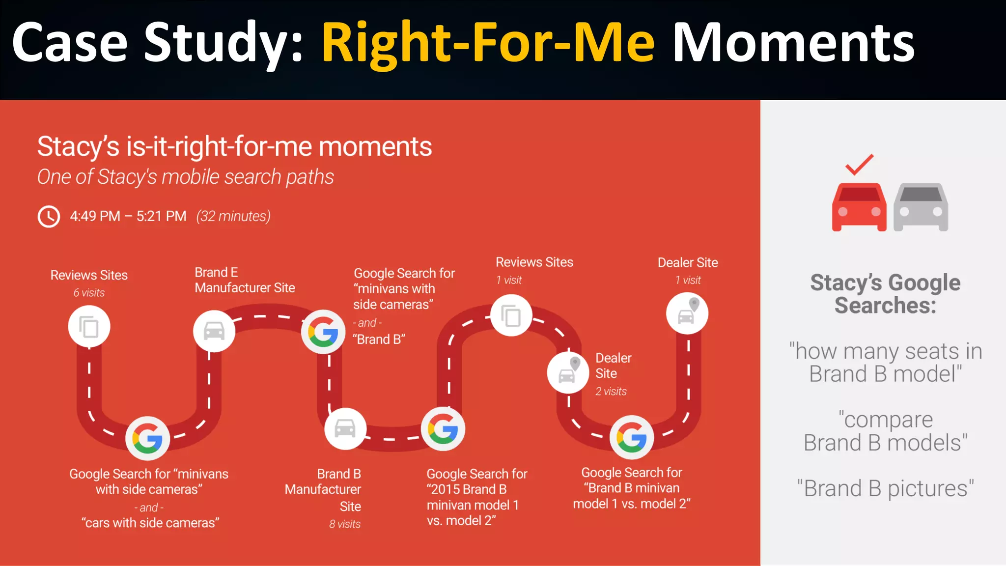 © 2019 Roland Frasier
Case Study: Right-For-Me Moments
 