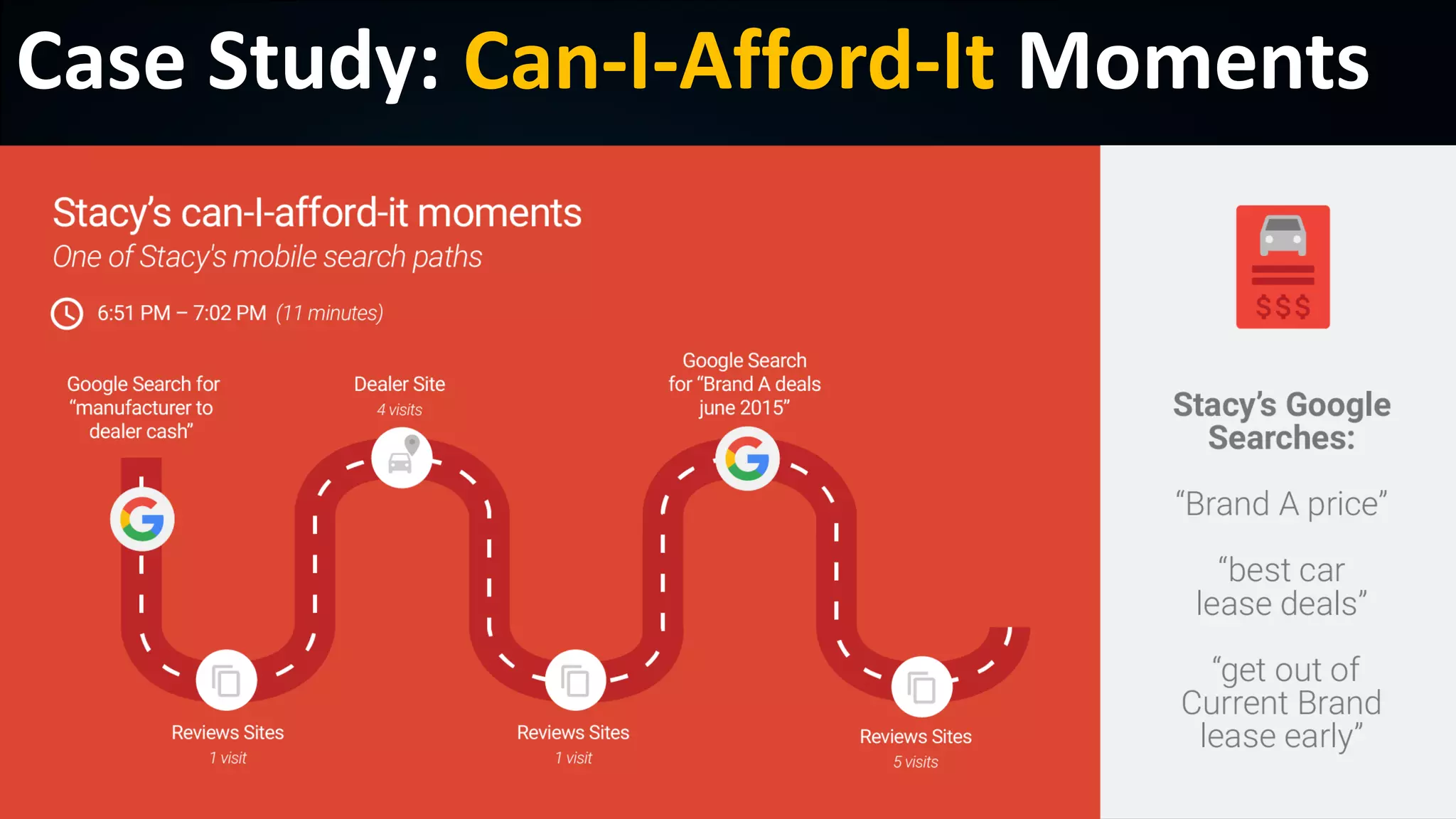 © 2019 Roland Frasier
Case Study: Can-I-Afford-It Moments
 