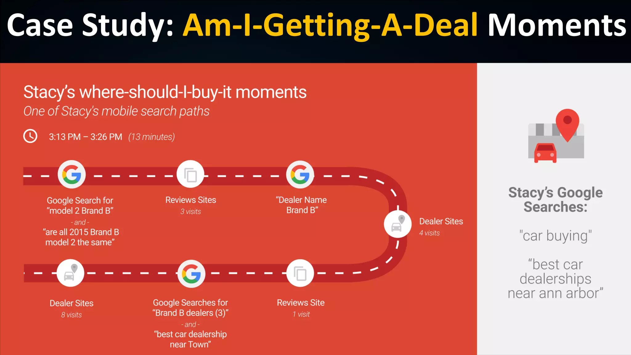 © 2019 Roland Frasier
Case Study: Am-I-Getting-A-Deal Moments
 