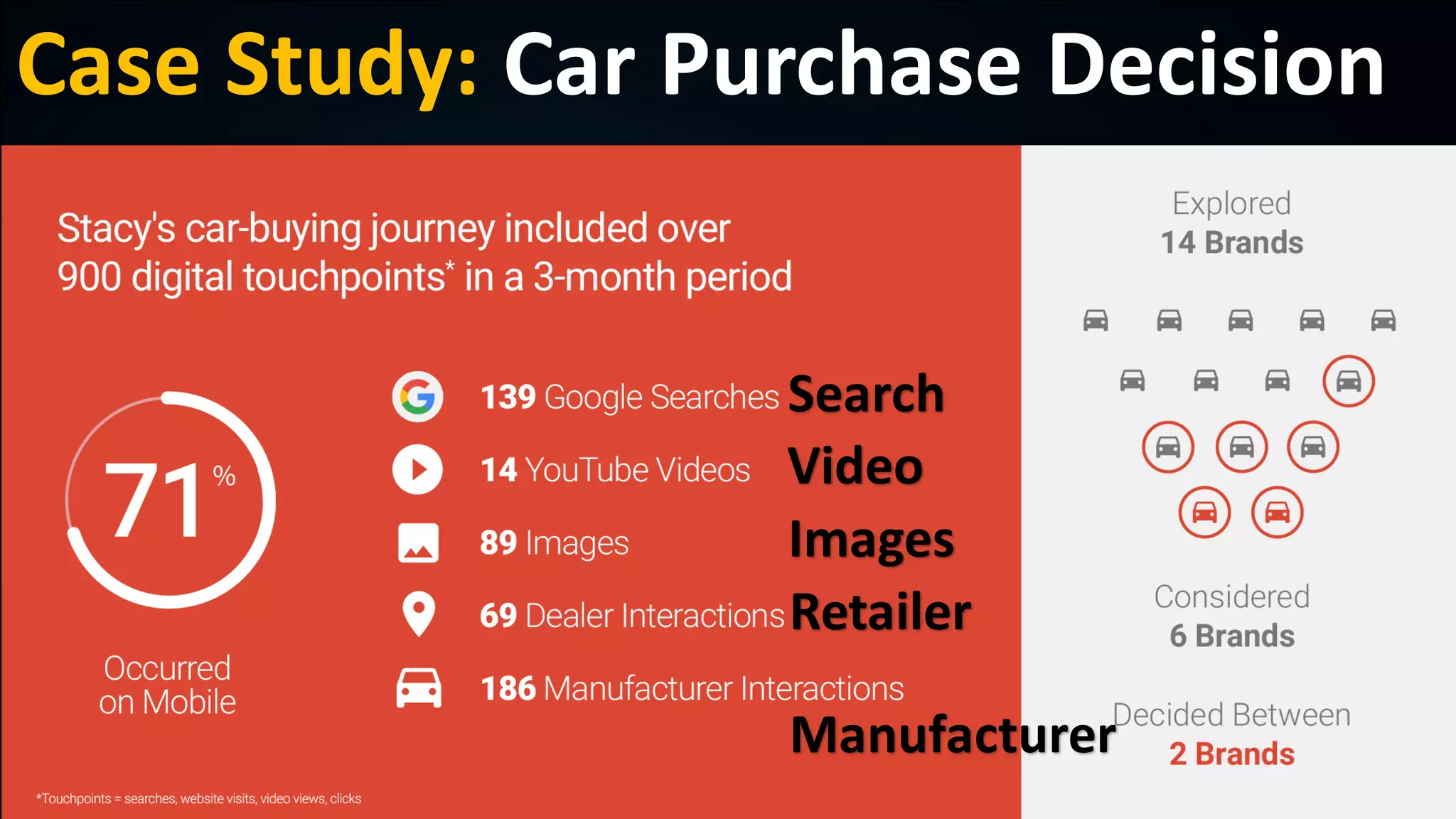 © 2019 Roland Frasier
Case Study: Car Purchase Decision
Search
Video
Images
Retailer
Manufacturer
 
