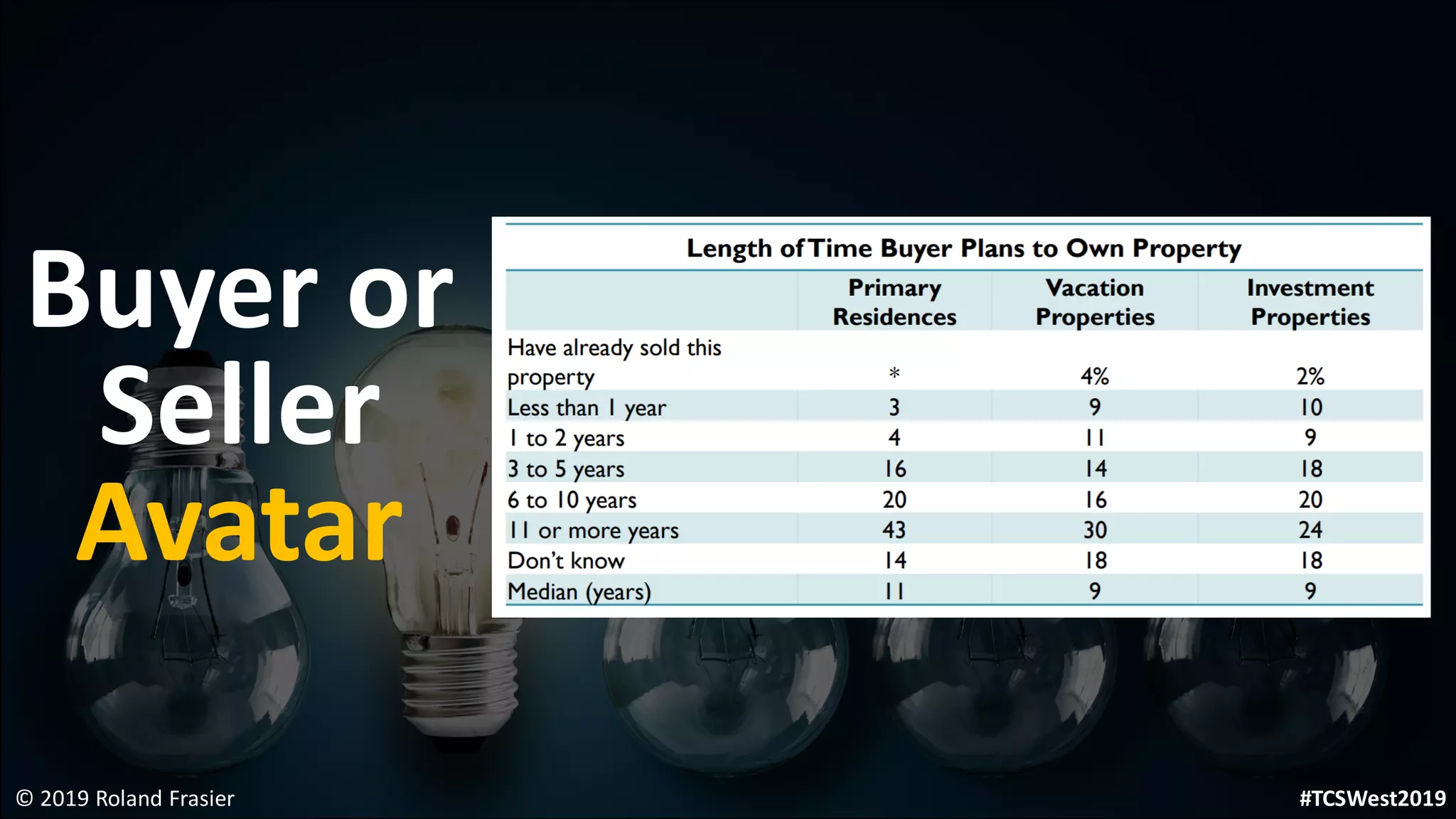 © 2019 Roland Frasier
Buyer or
Seller
Avatar
#TCSWest2019
 