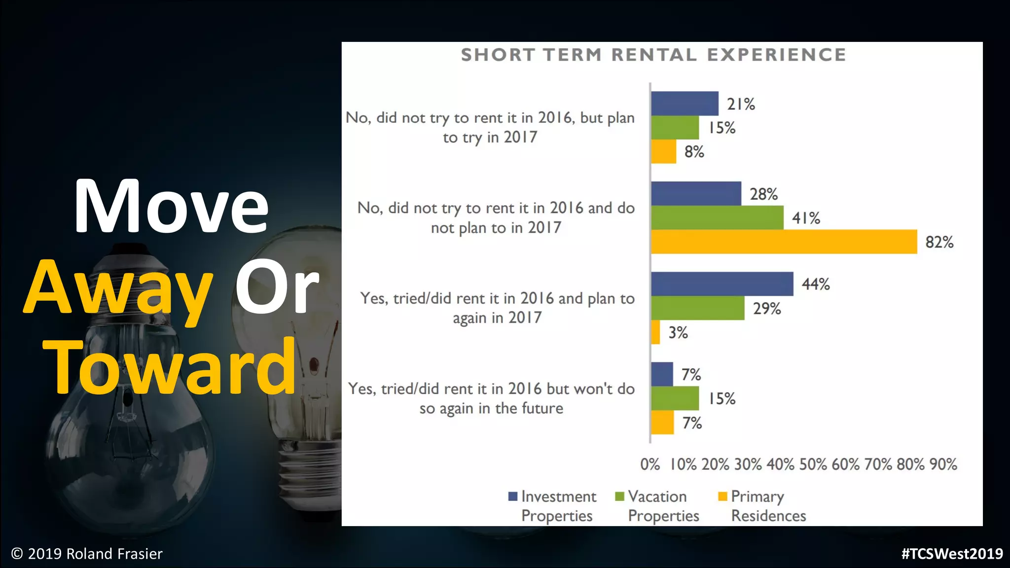 Move
Away Or
Toward
© 2019 Roland Frasier #TCSWest2019
 