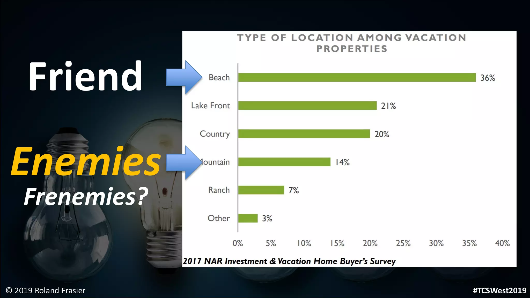© 2019 Roland Frasier
Friend
Enemies
Frenemies?
#TCSWest2019
 