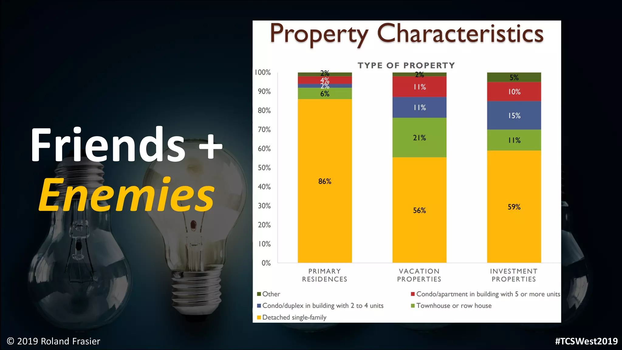 © 2019 Roland Frasier
Friends +
Enemies
#TCSWest2019
 
