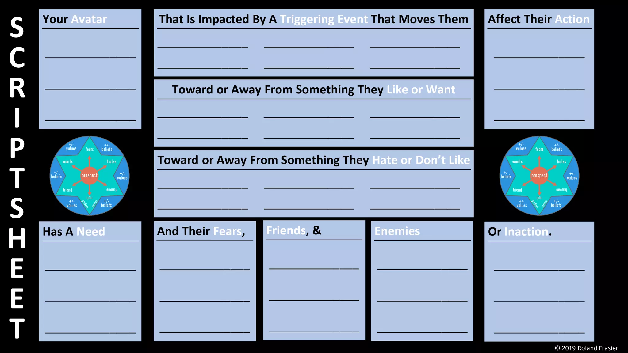 © 2019 Roland Frasier #TCSWest2019
S
C
R
I
P
T
S
H
E
E
T © 2019 Roland Frasier
 