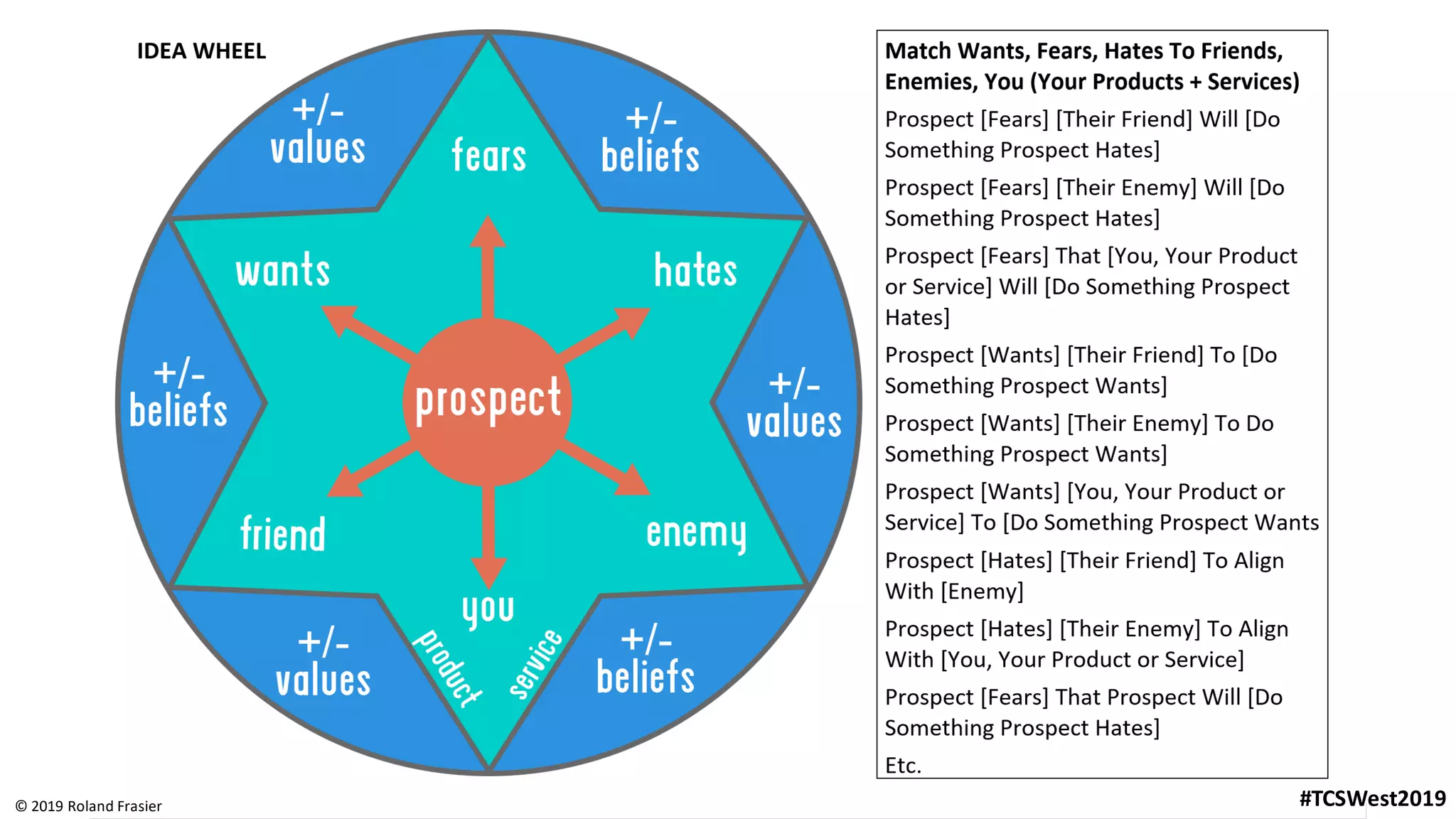 © 2019 Roland Frasier #TCSWest2019© 2019 Roland Frasier #TCSWest2019
 