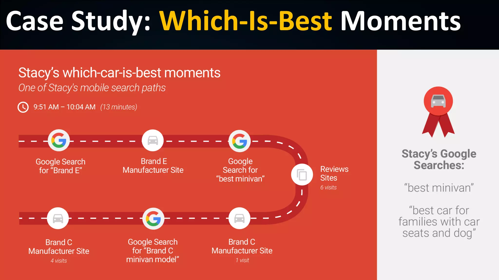 © 2019 Roland Frasier
Case Study: Which-Is-Best Moments
 