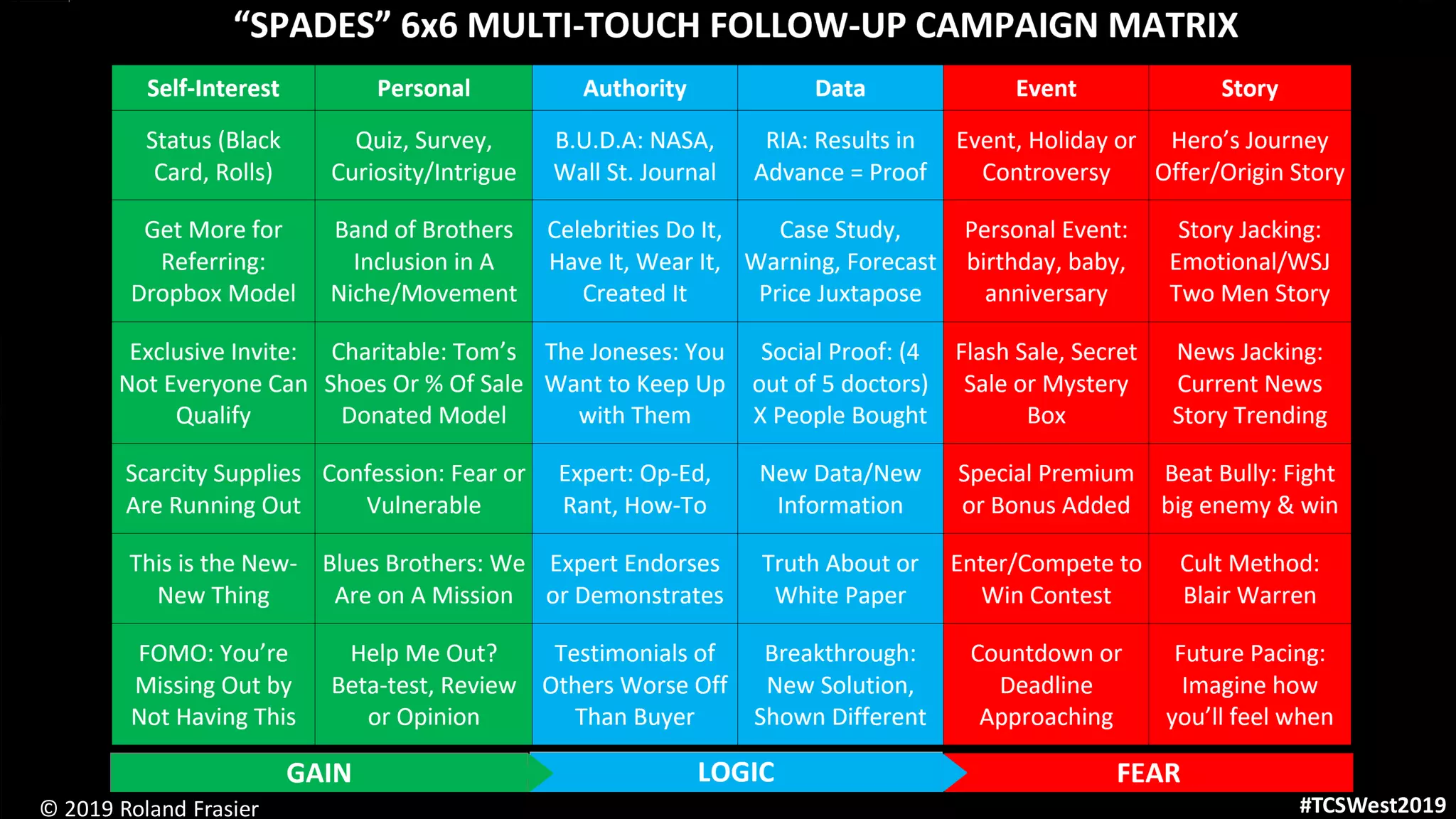 © 2019 Roland Frasier #TCSWest2019#TCSWest2019© 2019 Roland Frasier
 