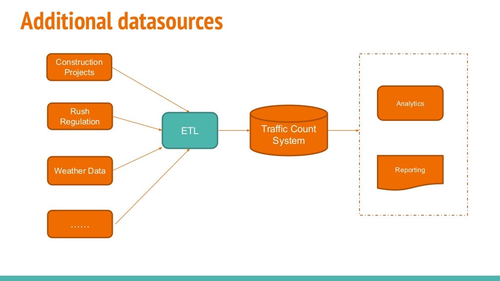 Traffic Count
System
Construction
Projects
Weather Data
Rush
Regulation
……
ETL
Reporting
Analytics
Additional datasources
 