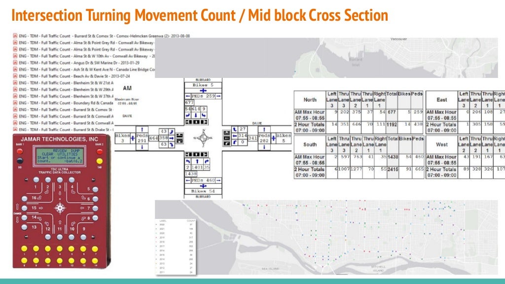 Turning Movement Counts
Intersection Turning Movement Count / Mid block Cross Section
 
