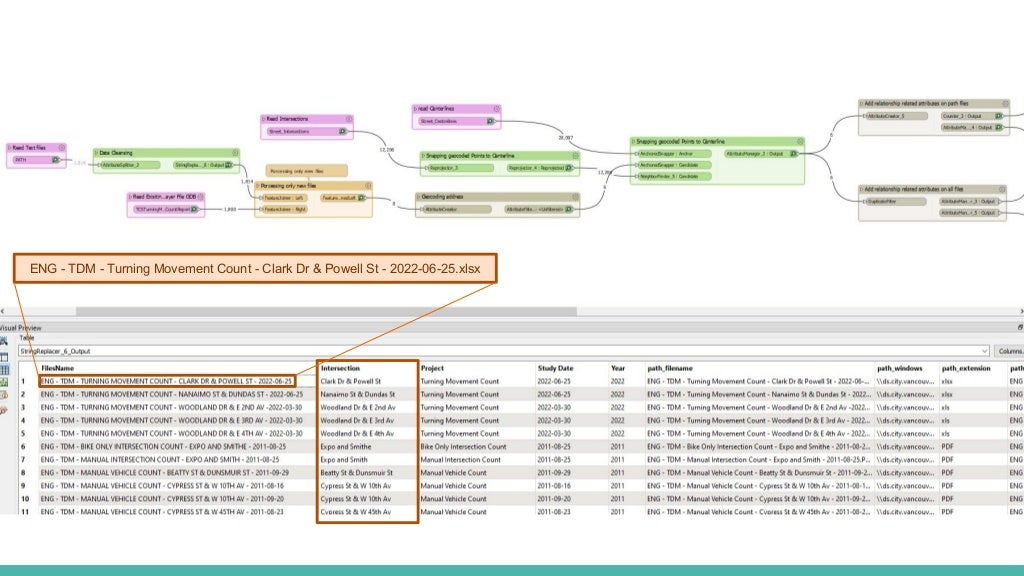 ENG - TDM - Turning Movement Count - Clark Dr & Powell St - 2022-06-25.xlsx
 