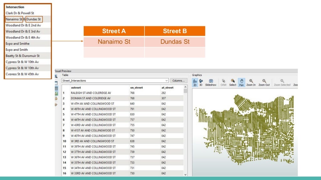 Street A Street B
Nanaimo St Dundas St
 