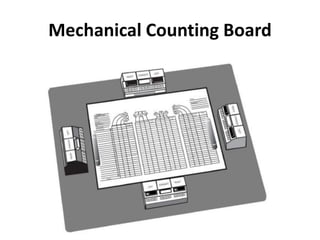 Mechanical Counting Board
 